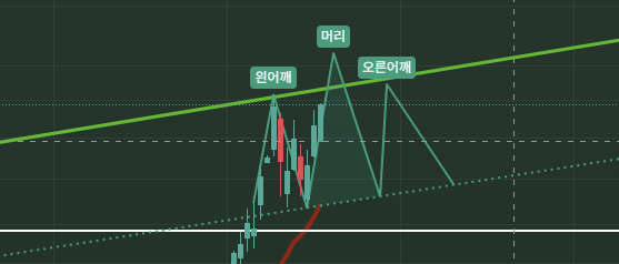 차트