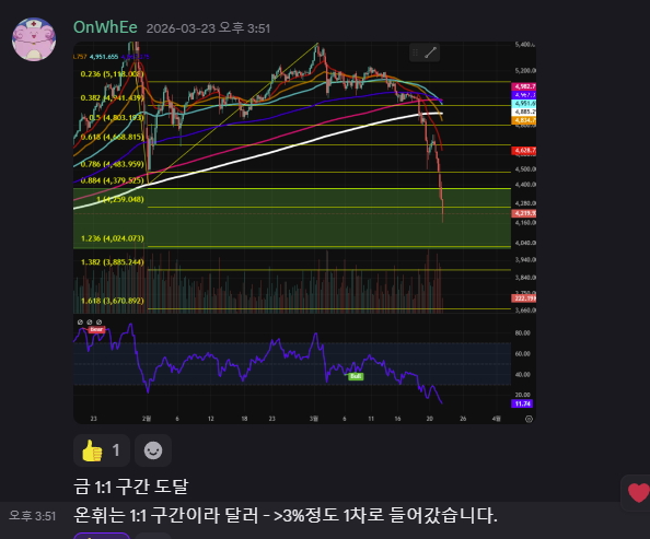 차트