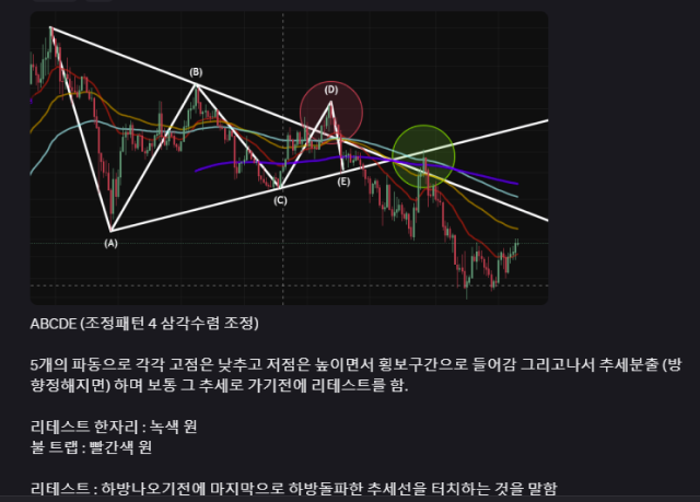 차트