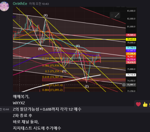 차트