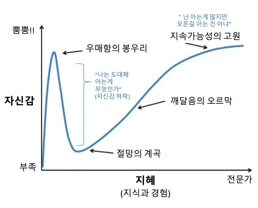 차트