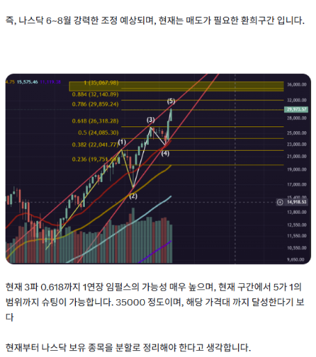 차트