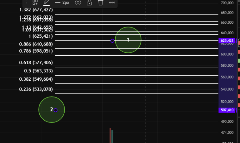 차트