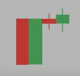 차트