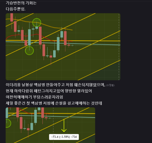 차트