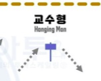차트