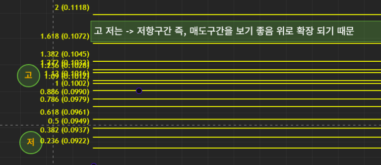 차트