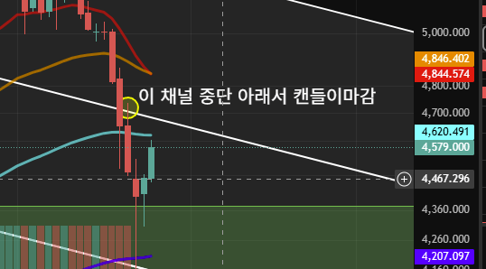 차트