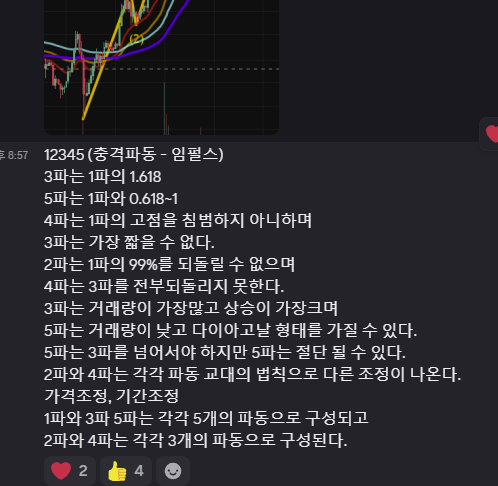 차트