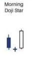 차트