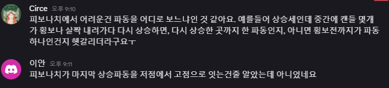 차트