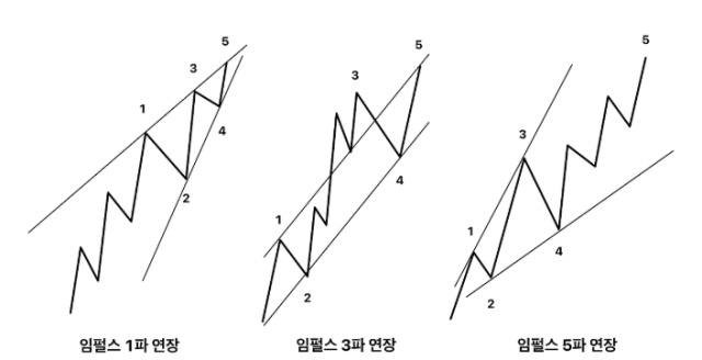 차트