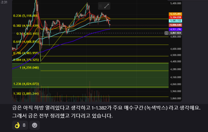 차트