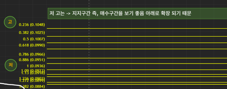 차트