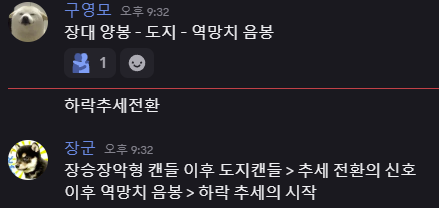 차트