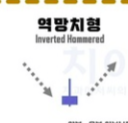 차트