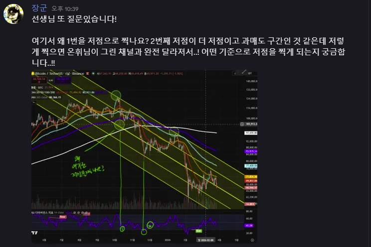 차트