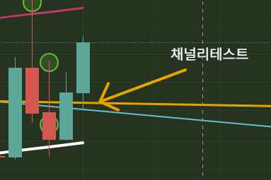 차트