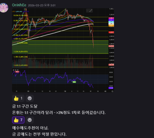 차트