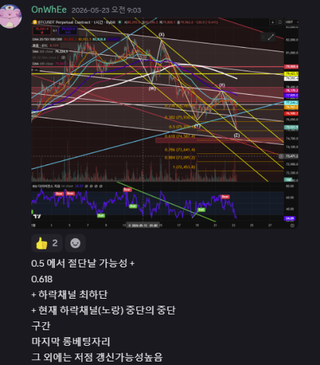 차트