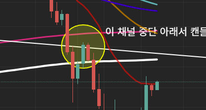 차트